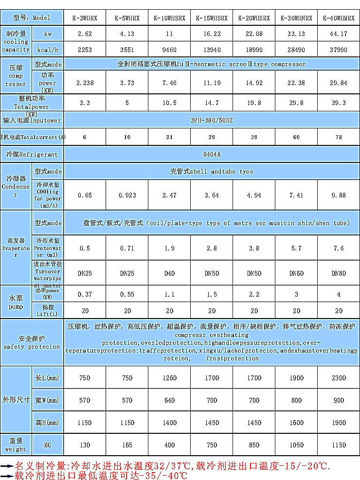 乙二醇冷水機(jī)組
