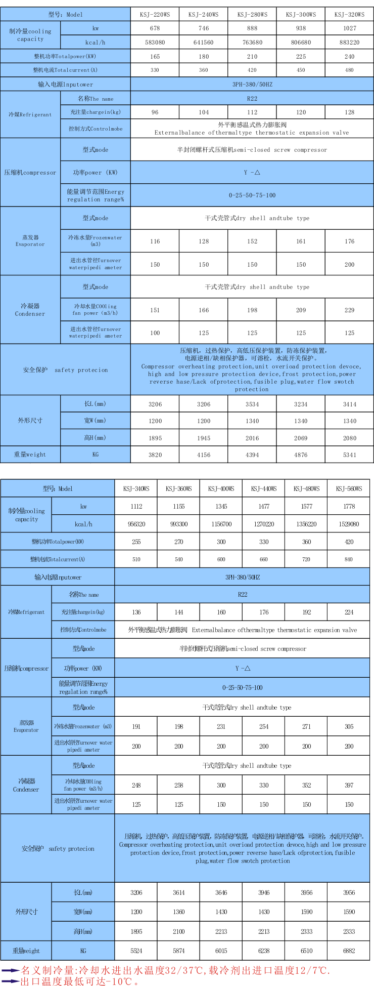 螺桿式水冷冷水機組