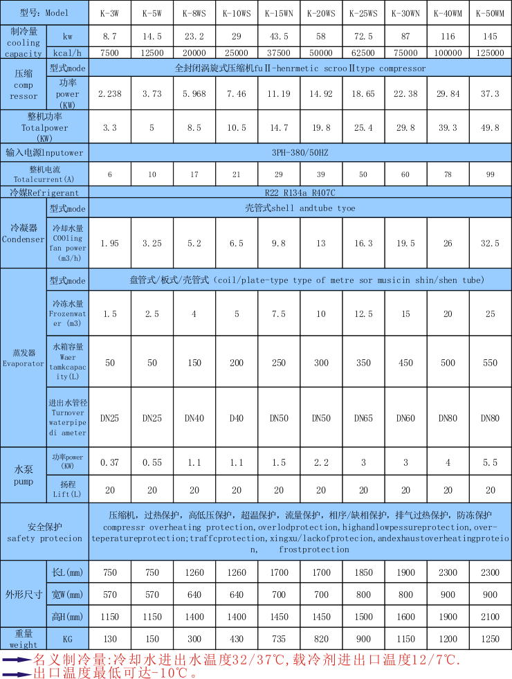 耐酸堿冷凍機(jī)
