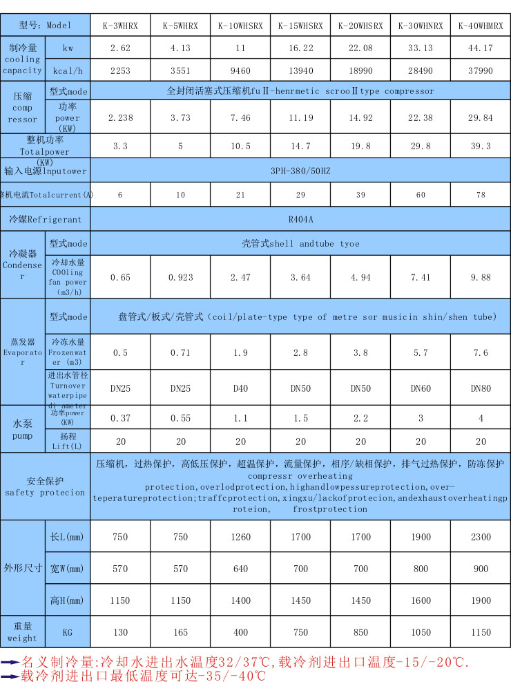 風冷式低溫工業冷水機
