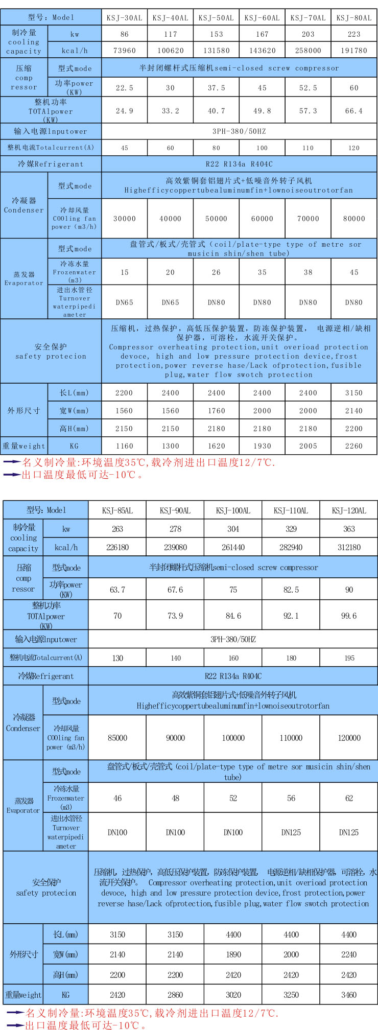 風冷螺桿式冷水機_用在工業上的制冷_恒溫_降溫_控溫設備