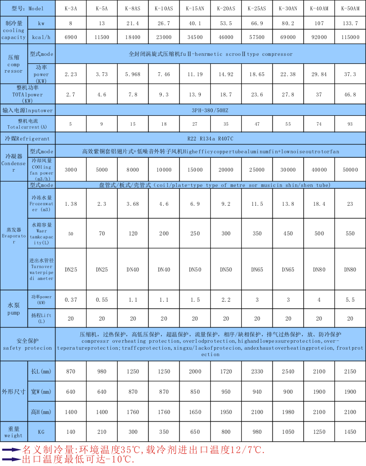 表面處理控溫用冷水機-表面處理用制冷_恒溫_降溫_控溫設備