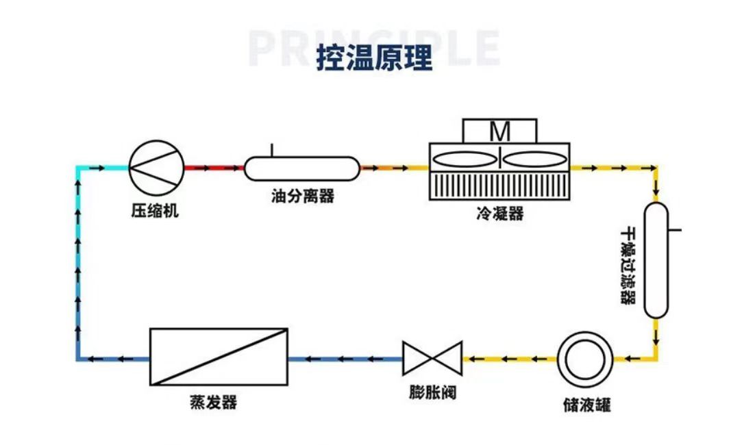 15匹風冷式冷水機組